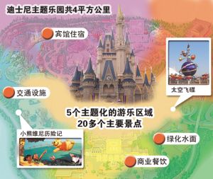 上海迪士尼將建成5個主題區(qū)20個景點(diǎn)